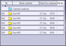 Illustrazione della schermata sul pannello di controllo