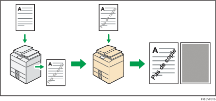 Illustration de la prévention des copies non autorisées