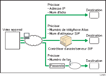 Illustration d'IP-Fax
