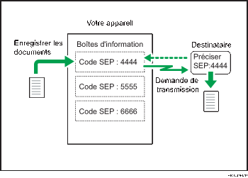 Illustration de Boîte d'information