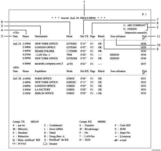 Illustration du journal numérotée