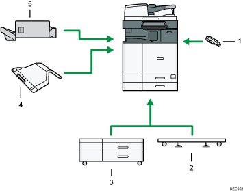 Illustration des options externes avec numérotation
