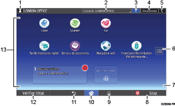 Illustration numérotée du panneau de commande