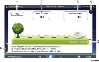 Illustration des modes de modification avec numérotation