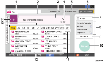 Illustration numérotée du panneau de commande