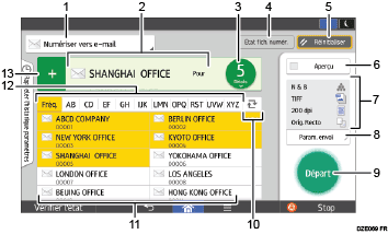 Illustration numérotée du panneau de commande