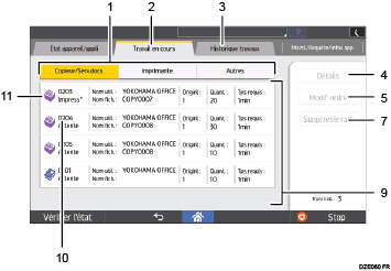 Illustration numérotée du panneau de commande