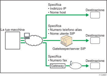 Illustrazione di IP-Fax