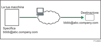 Illustrazione di Internet Fax