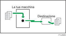 Figura relativa alla Trasmissione immediata