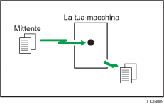 Illustrazione ricezione immediata