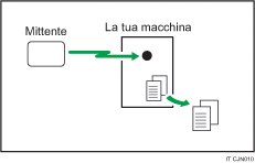 Illustrazione della Ricezione in memoria