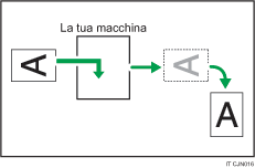 Illustrazione della rotazione immagine