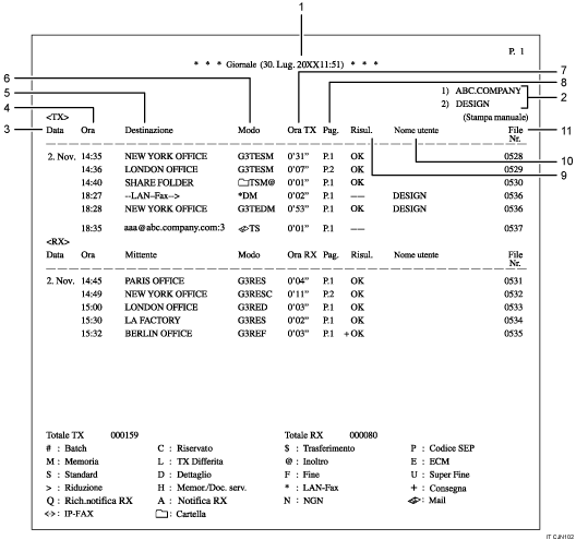 Illustrazione numerata del Giornale