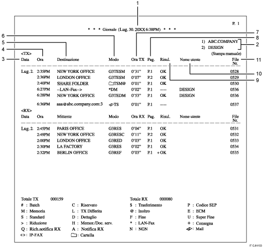 Illustrazione numerata del Giornale