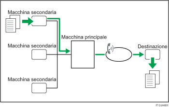 Illustrazione del fax remoto