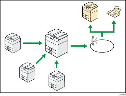 Inviare e ricevere fax utilizzando la macchina senza l'unità fax installata