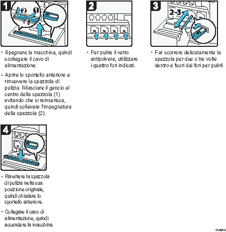 Illustrazione della procedura operativa