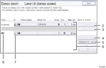 Illustrazione numerata pannello di controllo