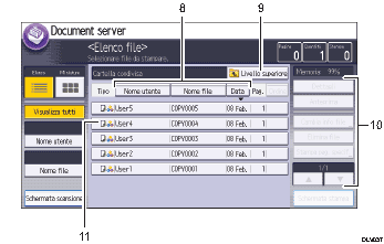 Illustrazione numerata pannello di controllo