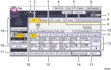 Illustrazione numerata pannello di controllo