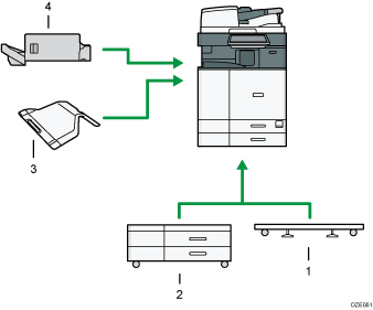 Illustrazione numerata delle opzioni esterne