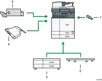 Illustrazione numerata delle opzioni esterne