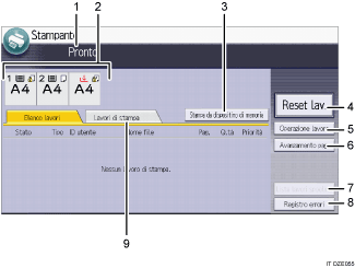 Illustrazione numerata pannello di controllo