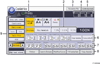 Illustrazione numerata pannello di controllo