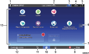 Illustrazione numerata pannello di controllo