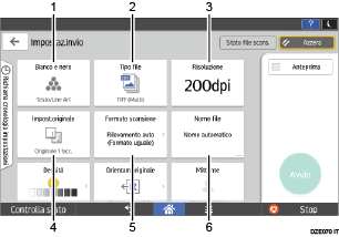 Illustrazione numerata pannello di controllo