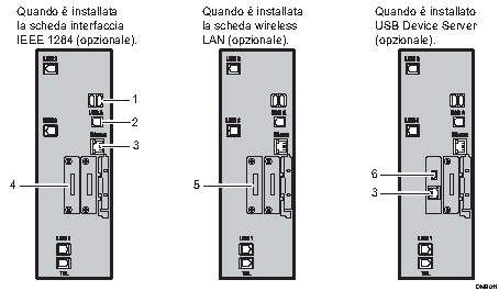 Illustrazione collegamento alle interfacce (illustrazione numerata)