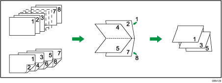 Illustrazione di libretto (rilegatura centrale)