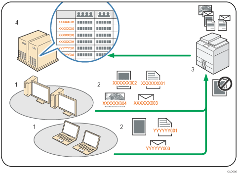 Illustrazione del codice di classificazione