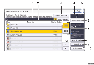 Illustrazione numerata pannello di controllo