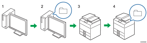 Illustrazione numerata per la preparazione di Invia a cartella