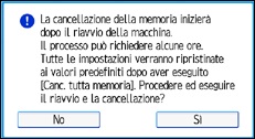 Illustrazione della schermata sul pannello di controllo