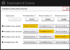 Illustrazione della schermata sul pannello di controllo