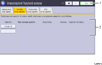 Illustrazione numerata pannello di controllo