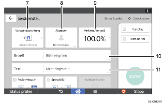 Nummerierte Abbildung Bedienfeld-Display