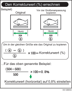 Abbildung der Einstellung Feinreprofaktor: Kopierer