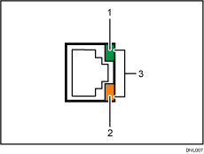 Nummerierte Abbildung des Gigabit-Ethernet-Anschlusses