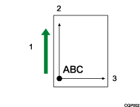 Abbildung der Achsendrehung