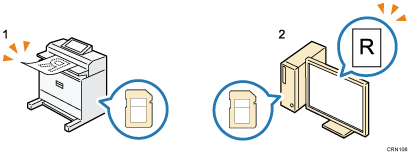 Nummerierte Abbildung zum Speichern gescannter Dokumente auf einem USB-Speichergerät oder einer SD-Karte