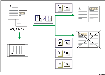 Illustration of original orientation