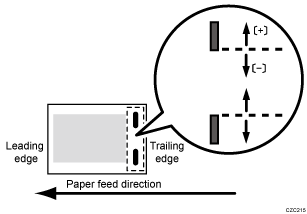 Illustration of staple position