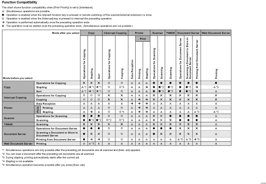 Illustration of function compatibility