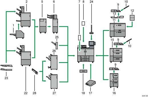 Illustration of external options numbered callout illustration