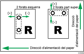 Il·lustració de l'ajust de la posició de perforació amb la direcció de l'alimentació