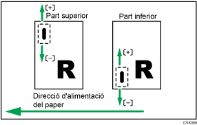 Il·lustració de l'ajust de la posició de les grapes